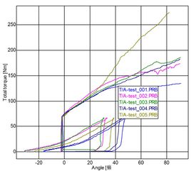 怎樣判斷液壓萬能試驗機的屈服？